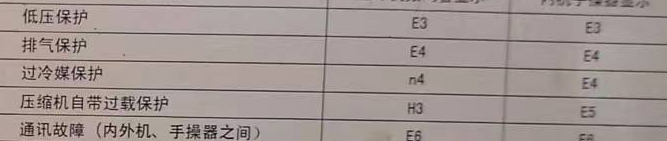 崇左空调电话在哪里找